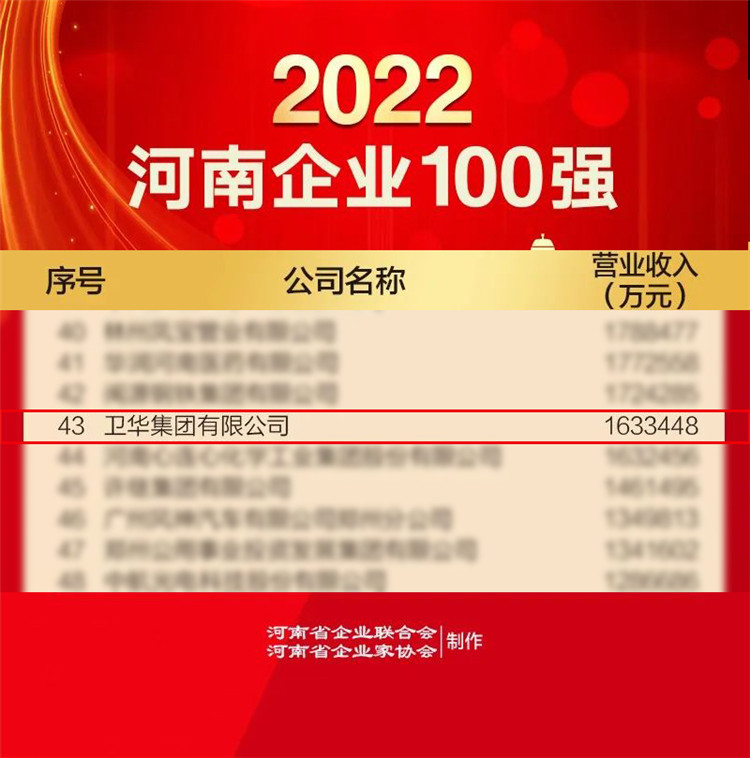 十二年蝉联！卫华集团荣膺河南企业100强